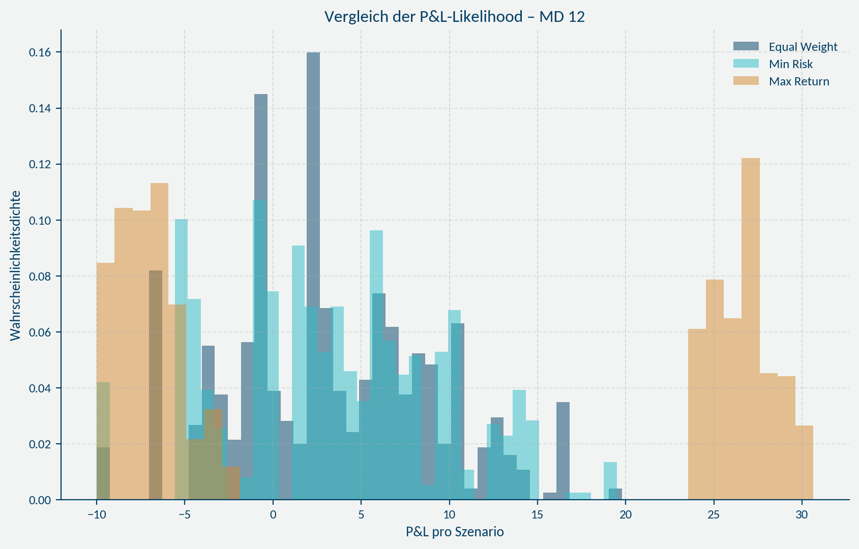 P&L Comparison